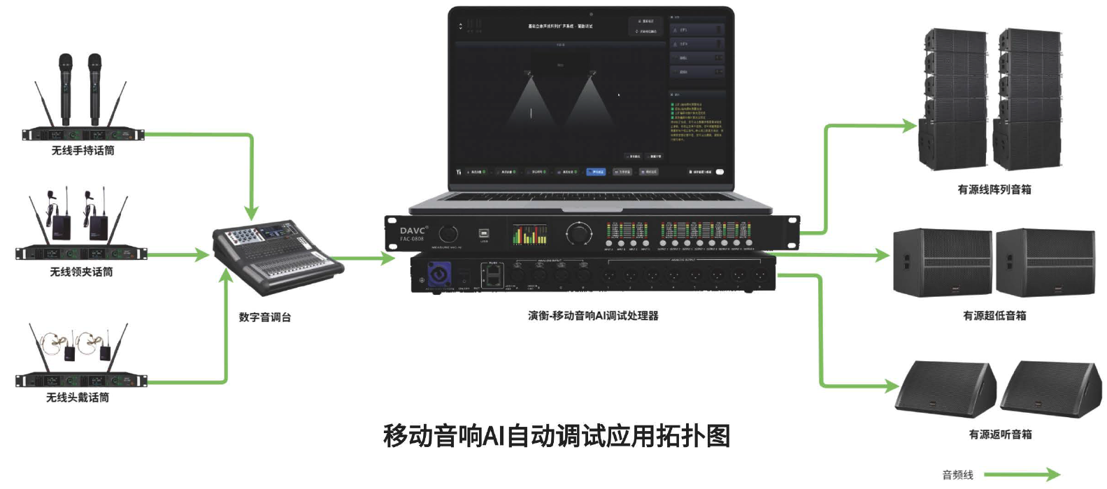 HY-408FIR 系統架構圖